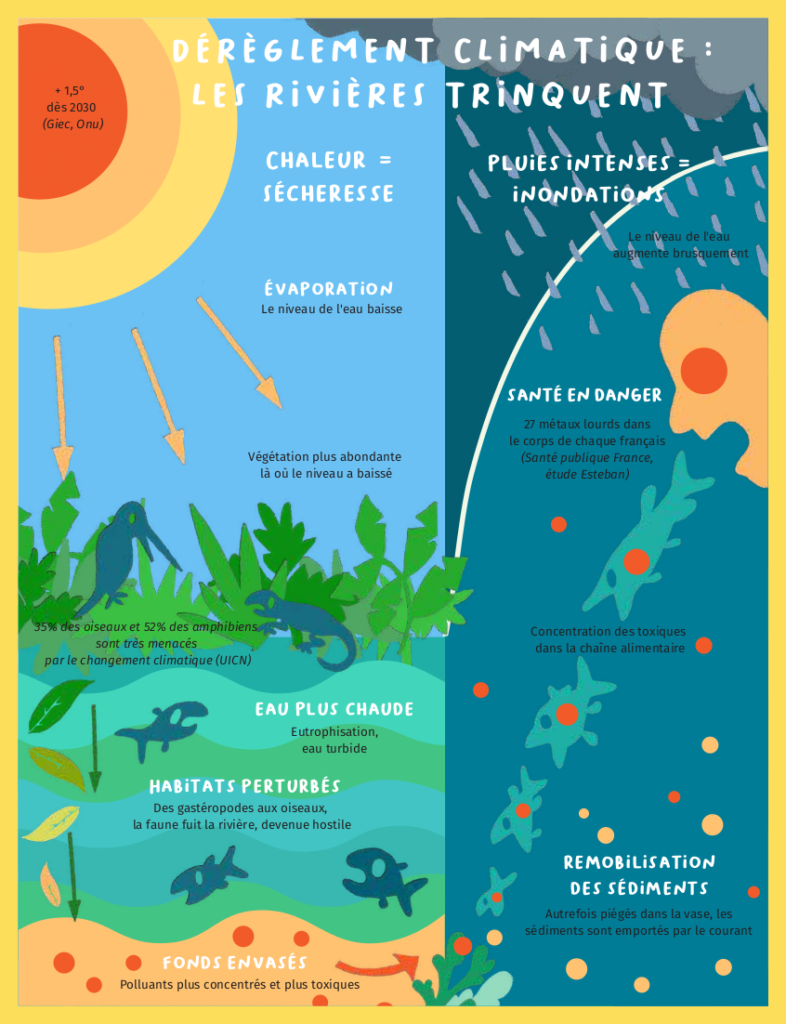 Le Changement Climatique Est Aussi à La Une Du Dernier Magazine D’Eau ...