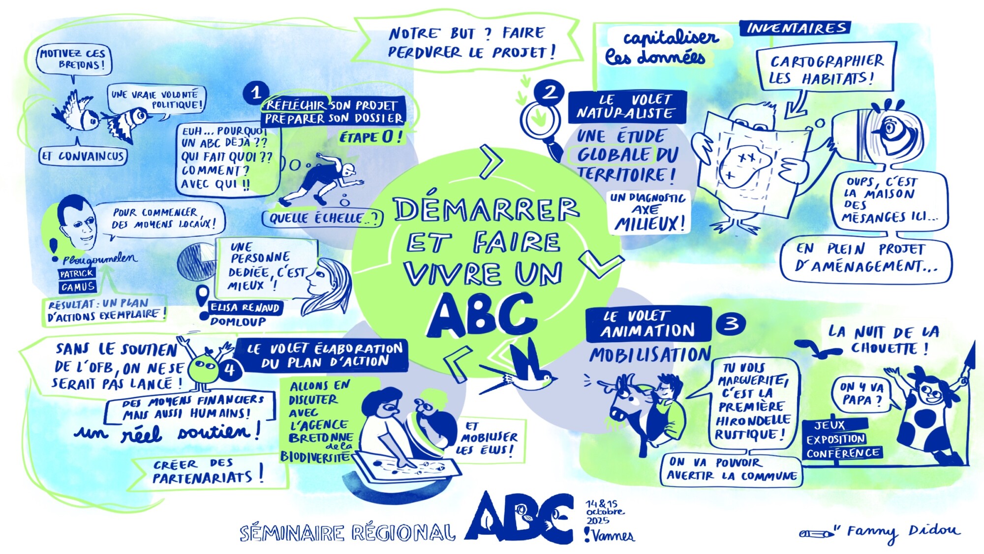 Synthèse graphique de l'atelier "Démarrer et faire vivre un ABC" © Fanny Didou
