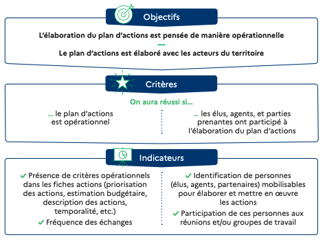 Auto-évaluation élaboration d’un plan d’actions